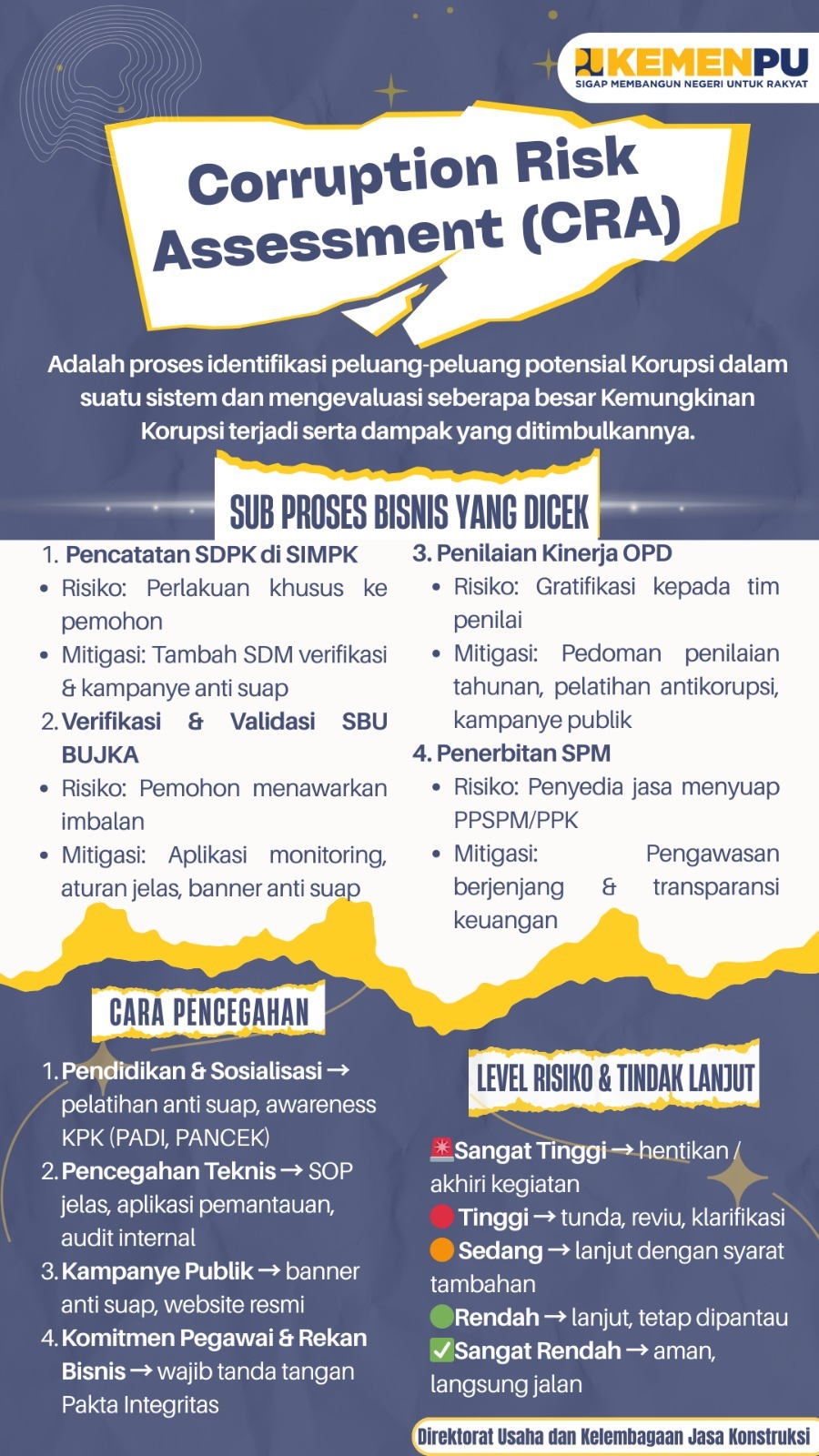 Informasi terbaru SIPJAKI